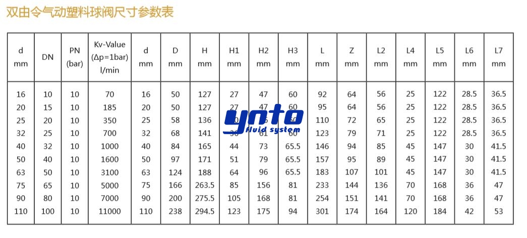 雙由令氣動(dòng)塑料球閥尺寸參數表