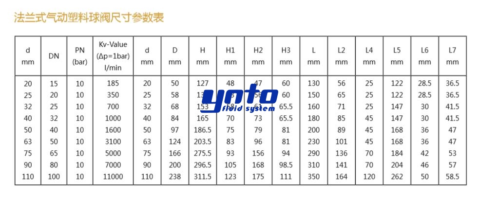 法蘭式氣動(dòng)塑料球閥尺寸參數