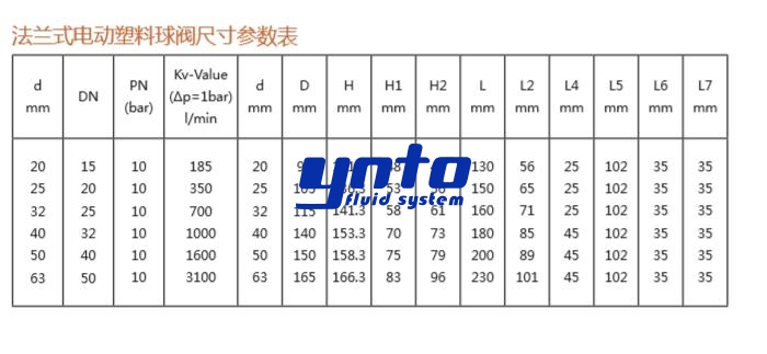 法蘭式電動(dòng)塑料球閥尺寸參數